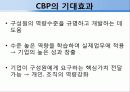 삼양그룹의 조직문화 17페이지