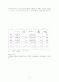 농촌의 빈곤 문제 7페이지