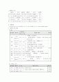 자궁근종 문헌고찰 14페이지