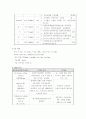 자궁근종 문헌고찰 16페이지