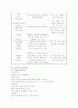 자궁근종 문헌고찰 17페이지