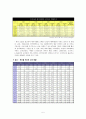 에너지와 환경 - 우리나라의 에너지원별, 연도별 현황, 수급과 전망 5페이지