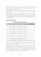 에너지와 환경 - 우리나라의 에너지원별, 연도별 현황, 수급과 전망 9페이지