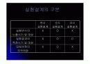 실험설계 (실험설계의 종류, 원시,순수,유사 실험설계) 4페이지