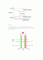 Dry-sensitized solar cell(연료감응형 태양전지) 5페이지