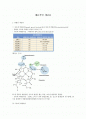 세균 (박테리아) - 광합성 세균류,질소고정 박테리아,무기영양세균(Lithotrophs),메탄 산화 박테리아,Methanogens 등 1페이지