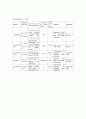 세균 (박테리아) - 광합성 세균류,질소고정 박테리아,무기영양세균(Lithotrophs),메탄 산화 박테리아,Methanogens 등 18페이지