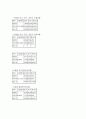 Wal Mart(월마트) 기업분석 - 마케팅, 인사관리, 경영전략 등  15페이지
