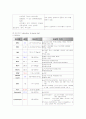 파킨슨병 케이스 스터디 9페이지