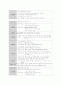파킨슨병 케이스 스터디 13페이지
