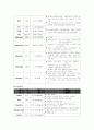 비중격만곡증, 만성 비후성 비염 케이스 스터디 7페이지