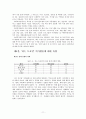 주5일제 수업에 따른 청소년의 토요일 여가시간 활용 및 활성화를 위한 방안 14페이지