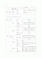 보건소 고혈압레포트 10페이지