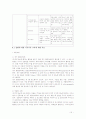 보건소 고혈압레포트 15페이지