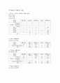 심순환기질환식사요법 2페이지