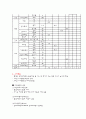심순환기질환식사요법 4페이지