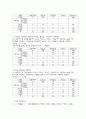 심순환기질환식사요법 7페이지