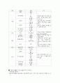 심순환기질환식사요법 9페이지