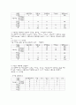 심순환기질환식사요법 11페이지