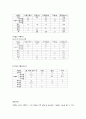 심순환기질환식사요법 15페이지