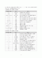 일본의 통신어언와 사용심리에 대하여 5페이지