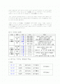 한문학개론)한시의 개념 2페이지