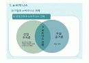 국제경영의 특수논제 (e-비즈니스/중국경제/윤리경영) 7페이지