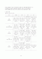 건축계획) 학교 건축 5페이지