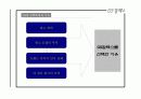 GS 칼텍스 마케팅 경영 전략분석 4페이지