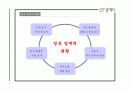 GS 칼텍스 마케팅 경영 전략분석 5페이지