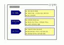 GS 칼텍스 마케팅 경영 전략분석 11페이지