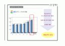GS 칼텍스 마케팅 경영 전략분석 16페이지