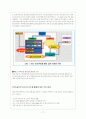 [사회과학] PLM (Product Lifecycle Management)의 도입배경과 국내 적용사례 17페이지