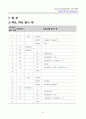 [시스템프로그래밍]상대로더 설계 및 구현 9페이지