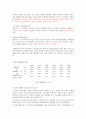시대별 드라마 속 여성의 변화, 변화하는 여성상 13페이지