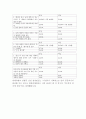 OCU 결혼과 가족 리포트 바람직한 배우자상 7페이지