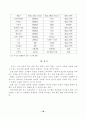 호텔정보시스템의 특성 10페이지