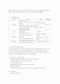 화학적 처리 10페이지