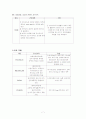흑색변 case study 7페이지