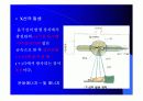 X-선,CT,MRI비교 5페이지