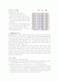 [일반물리학실험Ⅱ] 24장. 직류회로 (예비레포트) 7페이지