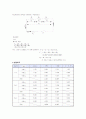 [일반물리학실험Ⅱ] 24장. 직류회로 (결과레포트) 3페이지