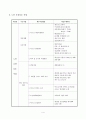 요양원 사업계획서 4페이지