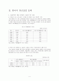 선진국과의 비교를 통해 알아본 한국의 청년실업문제 해결방안 4페이지