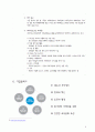 인터넷 비즈니스 모델 분석 (네이버, 한양대학교 홈페이지) 8페이지