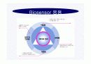 바이오센서(BIOSENSOR)의 구성,장단점,종류,응용에 관한 보고서 25페이지