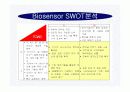 바이오센서(BIOSENSOR)의 구성,장단점,종류,응용에 관한 보고서 26페이지