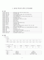 성미산 학교에 대한 모든것 3페이지