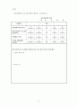 평가에 대한 모든것(설문지 포함) 14페이지