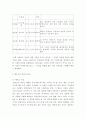 발도르프 학교의 모든것 7페이지